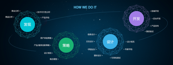 廣州建站公司淺析：如何建設好營銷型網站？