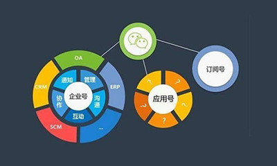 做了微商城還要做小程序嗎？