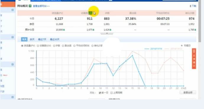 網站要上線啦？想過這些問題了沒有？